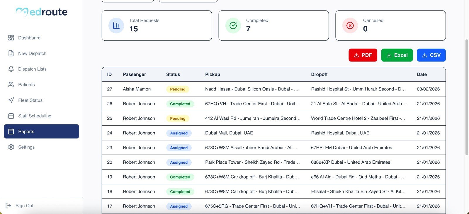 New AI triage protocols integrated into MedGate Emergency workflows.
